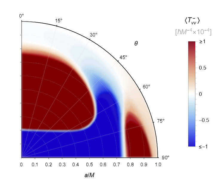 Figure 5 from the paper linked to the left.