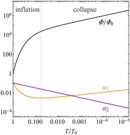 Figure 2 from the paper linked to the left